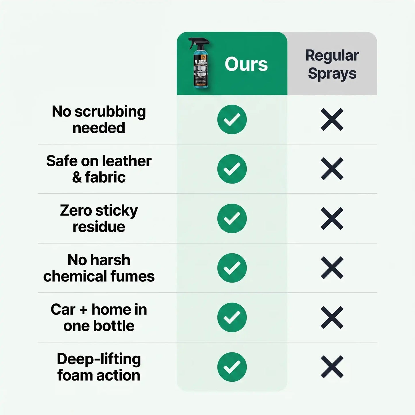 Multi-Purpose Degreaser