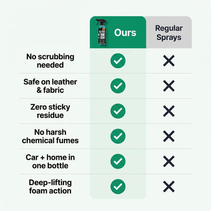 Multi-Purpose Degreaser